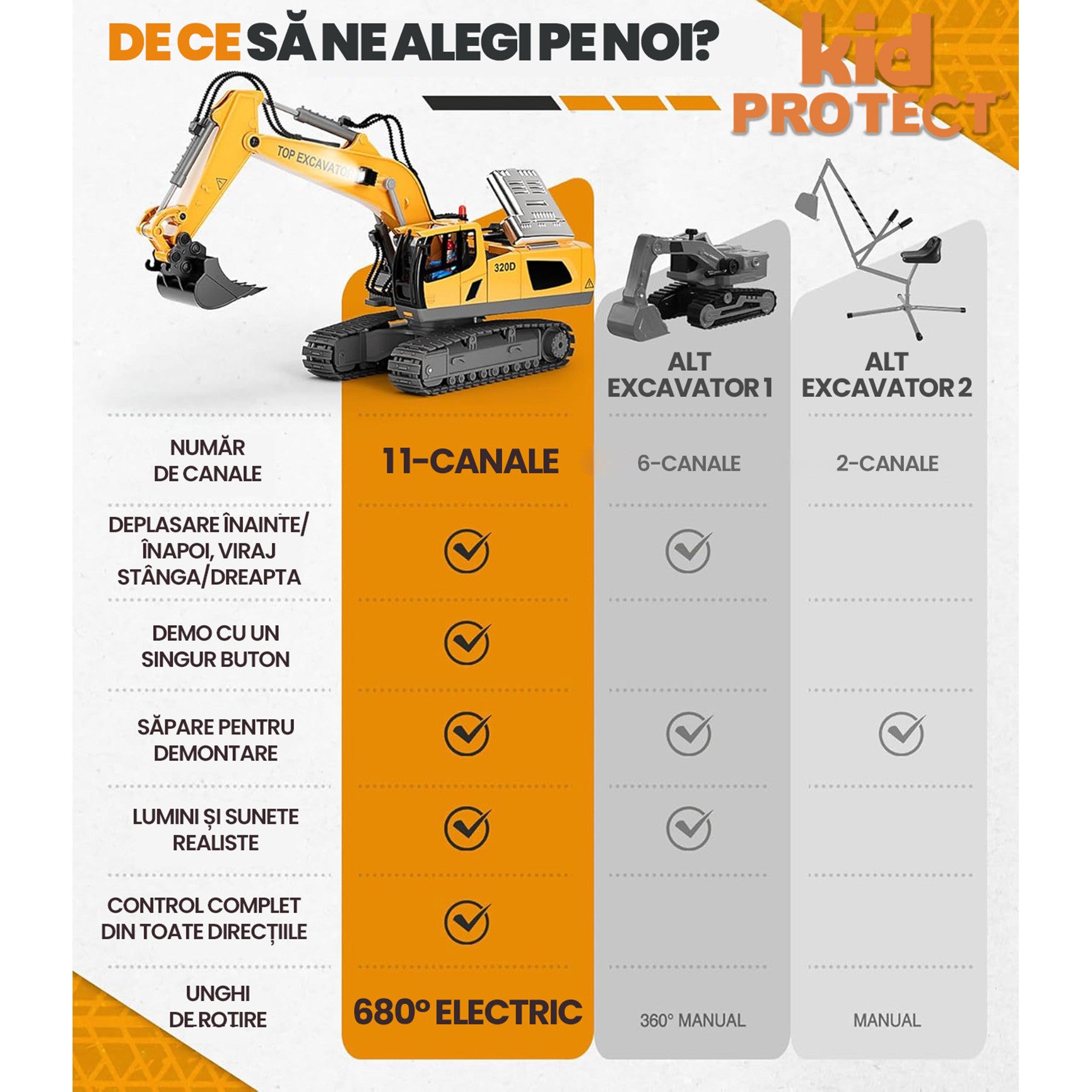 Excavator Cu Telecomanda Pentru Copii KidProtect IronClaw RC Excavator Cu Telecomanda Pentru Copii KidProtect IronClaw RC